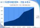 [A+] 엔터테인먼트 프로모션 - 엔터테인먼트 산업 비교, 엔터테인먼트 시장 현황, SM엔터테인먼트, YG엔터테인먼트, K-POP 열풍, SM과 YG의 프로모션 기법의 차이점, 향후 전망 예상.ppt 24페이지