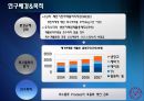 [A+] 폐가전제품 회수물류 Process의 효율화 방안 - 개요 & 선행 연구, 환경규제 강화, 회수물류 증가, 폐기물 관리법, 순물류, 외국 법 사례.ppt 4페이지