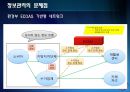 [A+] 폐가전제품 회수물류 Process의 효율화 방안 - 개요 & 선행 연구, 환경규제 강화, 회수물류 증가, 폐기물 관리법, 순물류, 외국 법 사례.ppt 28페이지