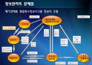 [A+] 폐가전제품 회수물류 Process의 효율화 방안 - 개요 & 선행 연구, 환경규제 강화, 회수물류 증가, 폐기물 관리법, 순물류, 외국 법 사례.ppt 29페이지