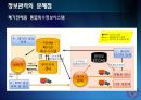 [A+] 폐가전제품 회수물류 Process의 효율화 방안 - 개요 & 선행 연구, 환경규제 강화, 회수물류 증가, 폐기물 관리법, 순물류, 외국 법 사례.ppt 30페이지