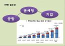 [A+] 항공산업에서의 RFID - 정의, 이점, 도입의 필요성, 항공화물흐름, 관세청, 인천공항터미널 대한항공, 세관업무절차, 삼성전자사례, 항공물류 인프라, 개선 및 발전방안.ppt 7페이지