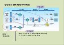 [A+] 항공산업에서의 RFID - 정의, 이점, 도입의 필요성, 항공화물흐름, 관세청, 인천공항터미널 대한항공, 세관업무절차, 삼성전자사례, 항공물류 인프라, 개선 및 발전방안.ppt 21페이지