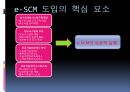 [A+] e-SCM도입의 핵심요소, e-SCM도입의 효과, e-SCM 의 구현을 위한 기반 및 기술, e-SCM 간단한 사례, Scm의 미래 가치, 하이닉스반도체 SCM구축 성공요인.ppt 4페이지