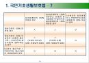 사회복지 - 공공부조법.ppt 14페이지