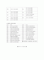 아동복지론 - 게임중독이 아동에 미치는 영향과 실태 24페이지