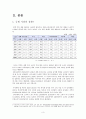 전통주(술)의 글로벌화에 대해서 3페이지