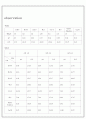 수질화학 및 실험 - ph[용액속의 수소 이온의 농도]측정, 산.염기성 판단, 물의 특성 9페이지