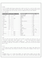 수질화학 및 실험 - ph[용액속의 수소 이온의 농도]측정, 산.염기성 판단, 물의 특성 11페이지