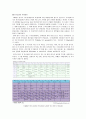 [화학사] 주기율표의 종류 및 역사 12페이지