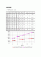 [실험보고서] 열교환기 최종보고서 7페이지