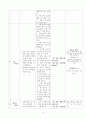 [보육학개론] 영양개념 형성을 위한 영양 교육 프로그램[주간계획안, 활동계획안포함] 11페이지