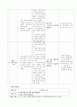 [보육학개론] 영양개념 형성을 위한 영양 교육 프로그램[주간계획안, 활동계획안포함] 13페이지