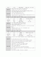 영유아프로그램개발과평가,다문화 프로그램개발평가,활동계획안, 주간계획안, 일일계획안포함 7페이지