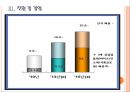 [CJ제일제당기업분석] CJ제일제당 경영전략.ppt 11페이지