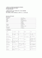 [모성간호학] - 자궁경관무력증사례 9페이지