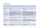 기업가치 평가 분석 - LG화학 재무분석과 기업가치평가 (Chapter Report 및 분석보고서).ppt 2페이지