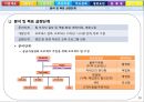 생산관리 - 유한킴벌리의 SCM에 대해서 10페이지