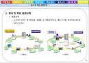 생산관리 - 유한킴벌리의 SCM에 대해서 11페이지