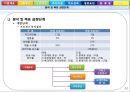 생산관리 - 유한킴벌리의 SCM에 대해서 12페이지