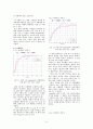 HILSSAT을 이용한 인공위성 지상 자세제어 실험 5페이지