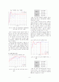 HILSSAT을 이용한 인공위성 지상 자세제어 실험 6페이지