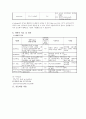 [간호사례 연구] 간호학 - 간암 case 4페이지