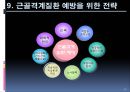 [의학] 근골격계 질환의 이해.ppt 28페이지