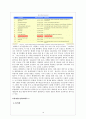 현대자동차의 미국시장 진출전략 및 마케팅 전략 분석  19페이지