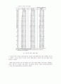 [무역학개론] 한중일 3국 국제수지 현황 및 비교분석 3페이지