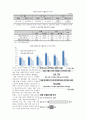 [무역학개론] 한중일 3국 국제수지 현황 및 비교분석 5페이지