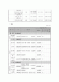 근로빈곤층 세대 프로포절 - Dream&드림 : 내 아이와 함께하는 직장체험 - '희망을 찾는 학교' 12페이지