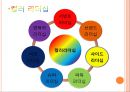 창조적 리더십 - 사이드 리더십.ppt 2페이지