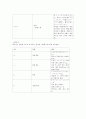 한국어 조사와 일본어 조사의 특징과 비교 7페이지