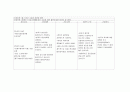 [모성간호학] 조기분만(preterm delivery) 12페이지