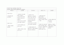 [모성간호학] 조기분만(preterm delivery) 13페이지