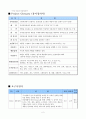 [시스템 분석 및 설계] 가상의 온라인서점 use case diagram 구현 2페이지