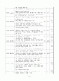 [시스템 분석 및 설계] 가상의 온라인서점 use case diagram 구현 3페이지