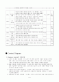 [시스템 분석 및 설계] 가상의 온라인서점 use case diagram 구현 4페이지