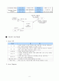 [시스템 분석 및 설계] 가상의 온라인서점 use case diagram 구현 6페이지