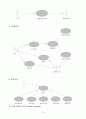 [시스템 분석 및 설계] 가상의 온라인서점 use case diagram 구현 10페이지