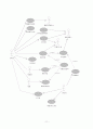 [시스템 분석 및 설계] 가상의 온라인서점 use case diagram 구현 11페이지