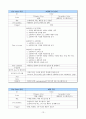 [시스템 분석 및 설계] 가상의 온라인서점 use case diagram 구현 13페이지