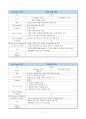 [시스템 분석 및 설계] 가상의 온라인서점 use case diagram 구현 17페이지