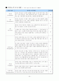 [시스템 분석 및 설계] 가상의 온라인서점 use case diagram 구현 20페이지