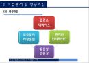 지식경영 - 카카오톡의 경영전략과 수익성 창출 방안 11페이지