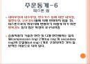 [기계재료] 자동차 재료.ppt 45페이지