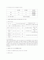 [생활과 건강 공통] 자신의 혈압을 2회 측정한 후 평균혈압을 구하고 3차 예방행위에는 어떠한 것들이 있는지 고혈압 예방행위 및 협심증의 위험요인 및 증상에 대해 기술 4페이지