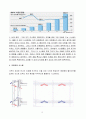 Green global 시대의 친환경 호텔을 위한 시설 관리  15페이지