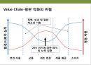 기업의 사회적 책임(CSR)의 이해 및 실패 성공 사례 분석 - 16페이지